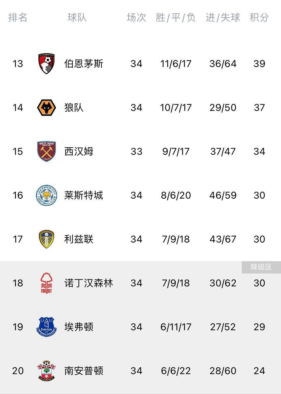 英超BIG6球迷团体曾联合抵制欧超：这是终极背叛在2021年欧超第一次面世的时候，英超BIG6的球迷组织就联合起来谴责了俱乐部组建超级联赛的行为。